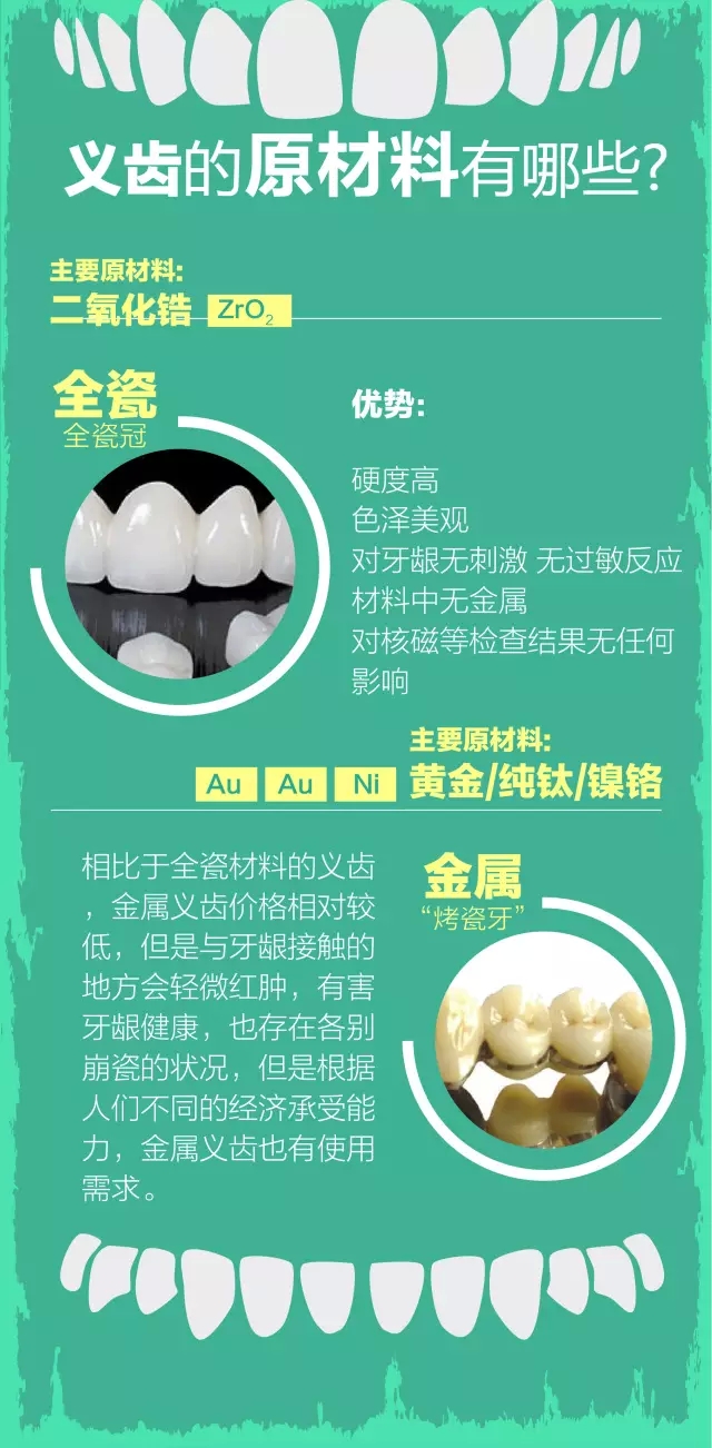 假牙的好坏鉴别方法,假牙如何区分好坏