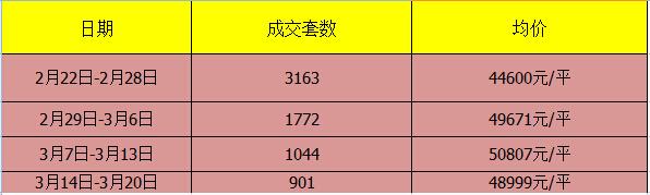 深圳降温最新消息今天,深圳楼市降温又降价多少