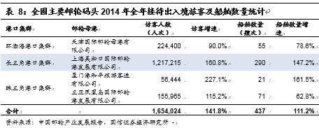 邮轮产业扬帆起航,国际邮轮产业发展的曲折阶段