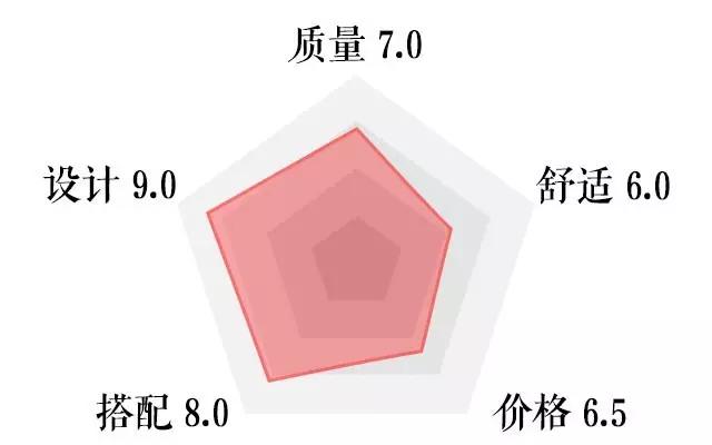 适合普通人的文艺范眼镜,如何配一副适合你的眼镜