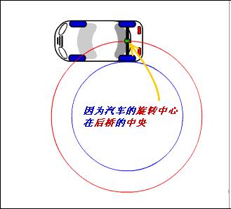 自学直考驾照报名基本流程,自学考驾照教程