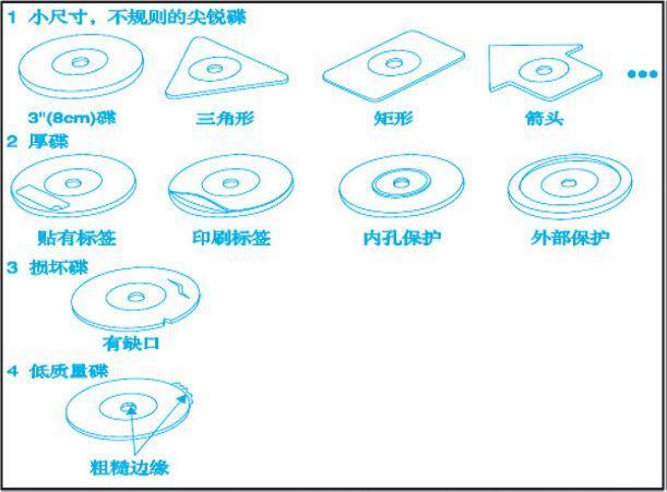 车子的实用驾驶功能,开车常用的几个功能