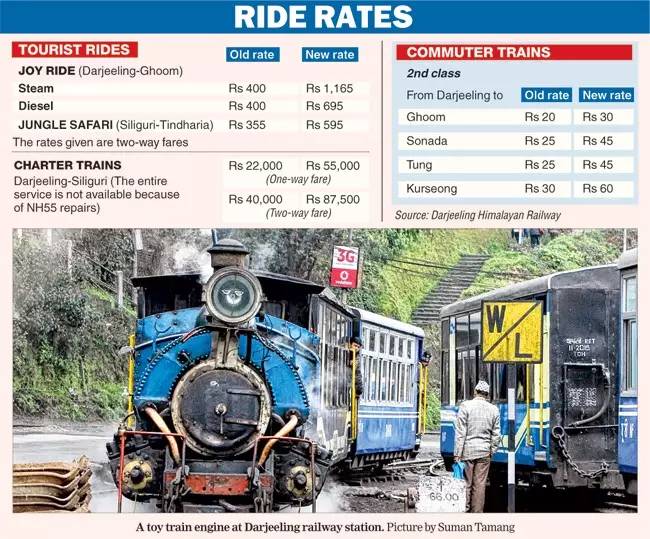赏樱、观雪，私人版全宇宙最美8条铁路线|YOLO