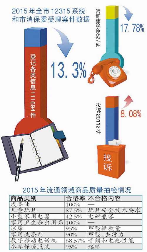 网购消费维权小知识,网购消费维权知识手册