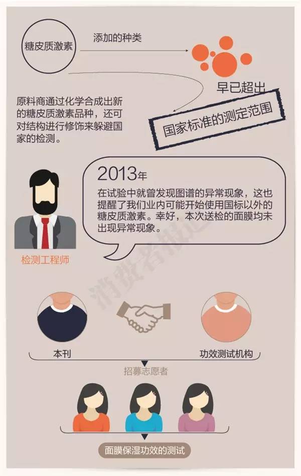 自然堂面膜防腐剂,自然堂面膜化学成分超标