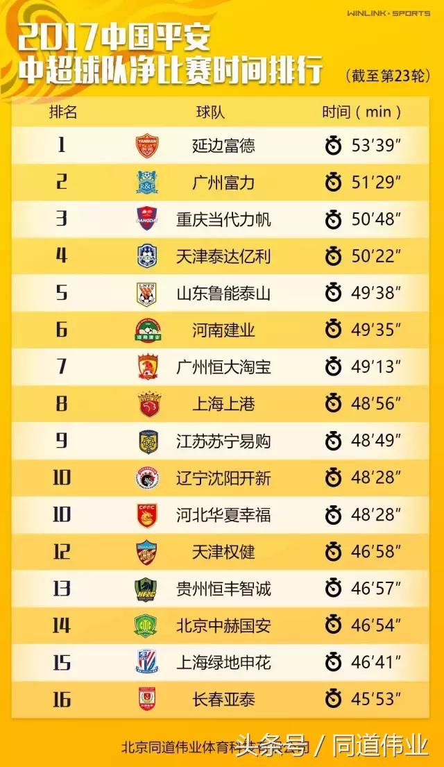 最新中超第二十轮积分榜,北京国安中超第二十三轮