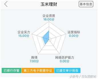 互金专委会,互金网贷平台合规分析干货