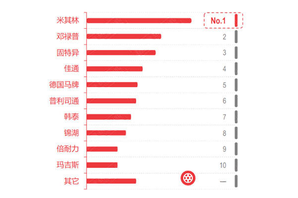 途虎养车马牌轮胎tc6是正品吗,米其林205轮胎价目表途虎养车