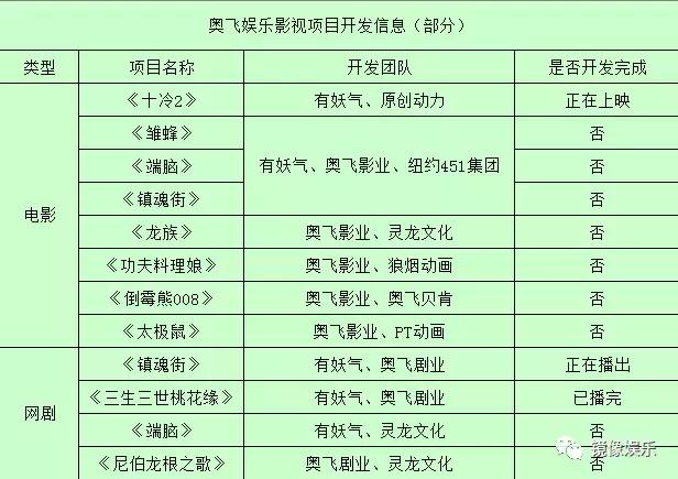 奥飞娱乐预计一季度业绩扭亏为盈,奥飞娱乐第一季度亏损多少