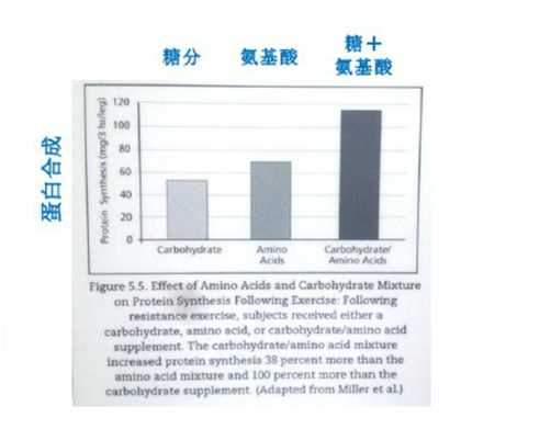 如何选择优质蛋粉,蛋仔粉怎么选购