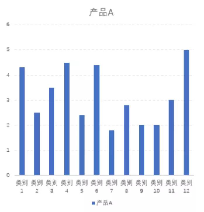 我打败500强实习生，全靠这份图表美化指南