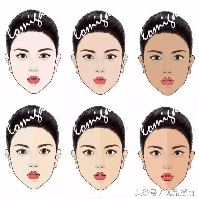 黄皮怎么挑选适合自己的口红,别再买mac这8支口红