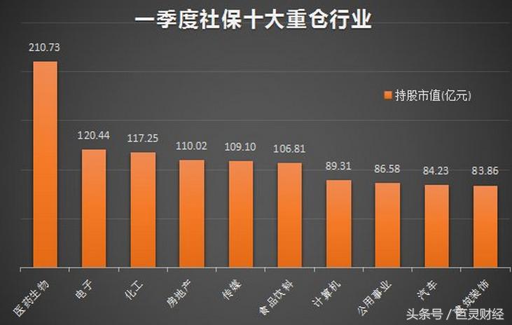 养老金加速入市,养老金入市的机遇