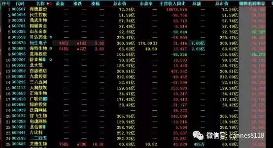 简单的毛利率公式,简单几步你也能选到翻倍大牛股