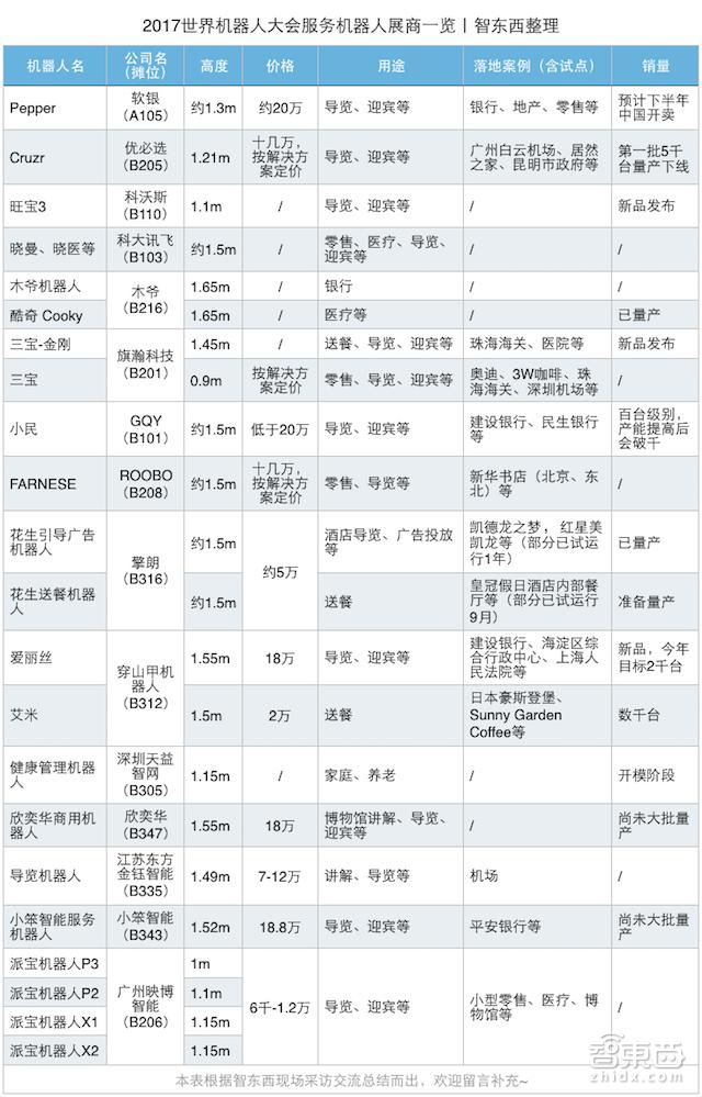机器人市场井喷,服务型机器人上市公司