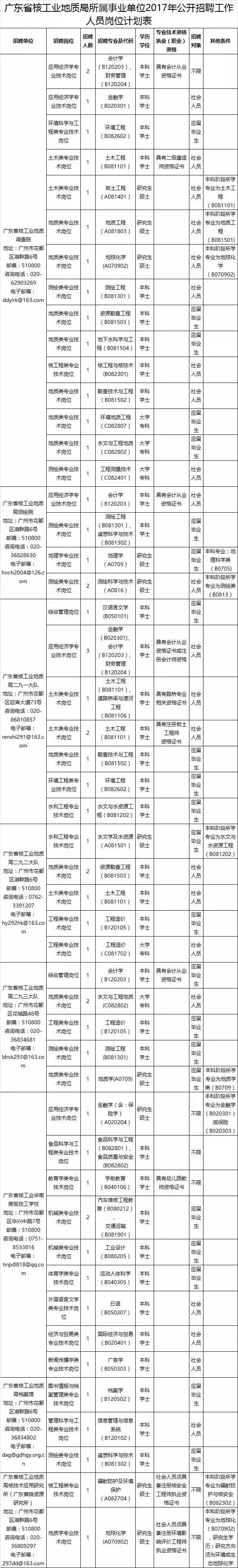 2022年广州增城区事业单位招聘,广州最新事业单位招聘公告