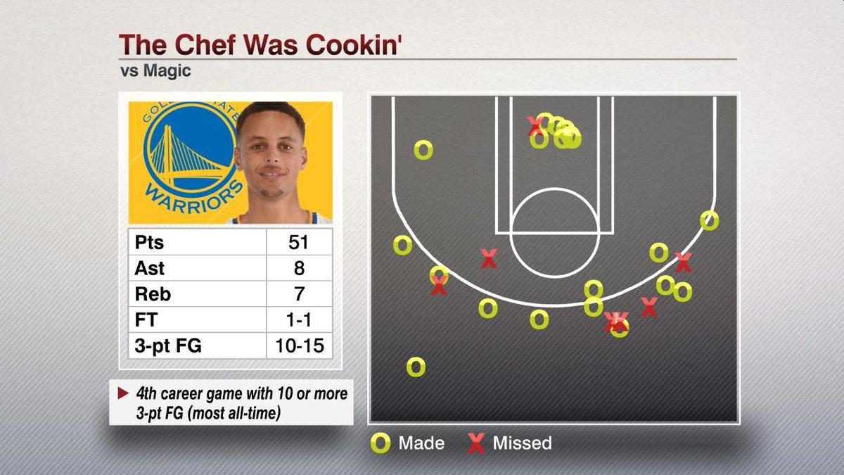 喜欢库里的你，对库里所获得荣誉了解多少呢？