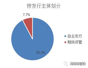 商品期货趋势投资策略,期货行情中主力资金的安全策略