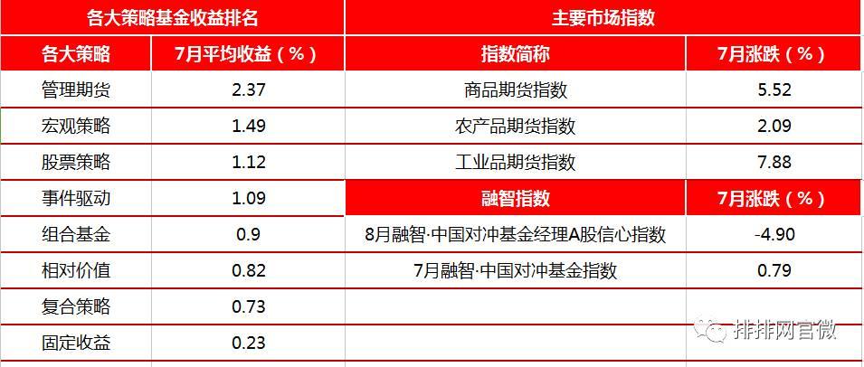 鍟嗗搧鏈熻揣瓒嬪娍鎶曡祫绛栫暐,鏈熻揣澶у皬琛屾儏閫氬悆绛栫暐