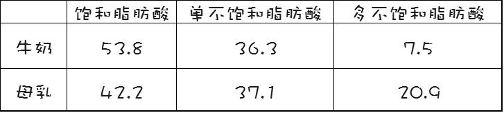 划重点｜给宝贝选奶粉请记住这几点，拒绝被忽悠！