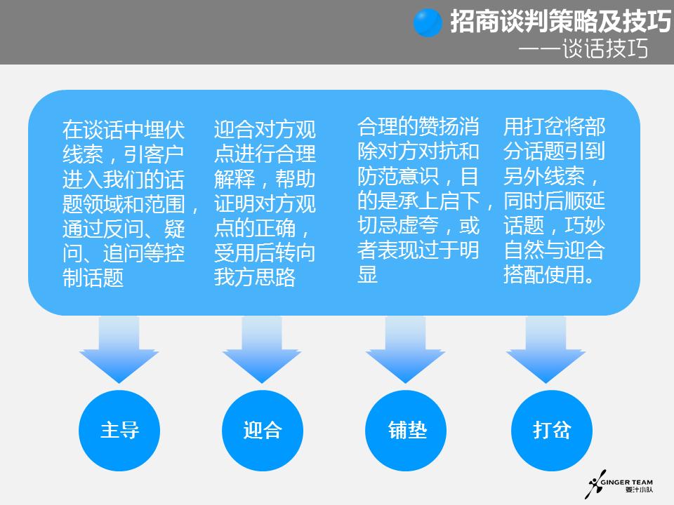 招商谈判注意事项及问题,招商谈判的6大步骤