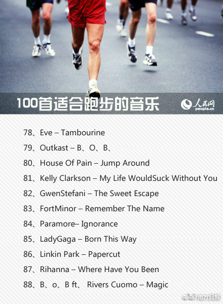 分享一个跑步时听的歌曲,分享一下跑步的歌