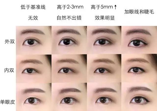 一个内双一个多眼皮眼妆教程,适合单眼皮内双眼妆正确画法