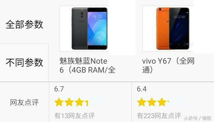 谁更好?魅族手机魅蓝Note6对比vivoY67