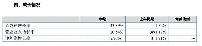 赛维电商资金,赛维电商经营分析