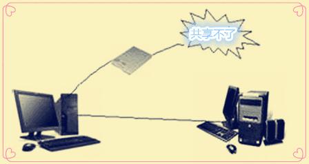 密码对的共享文件进不去怎么办,如何共享文件不需要输入账号密码