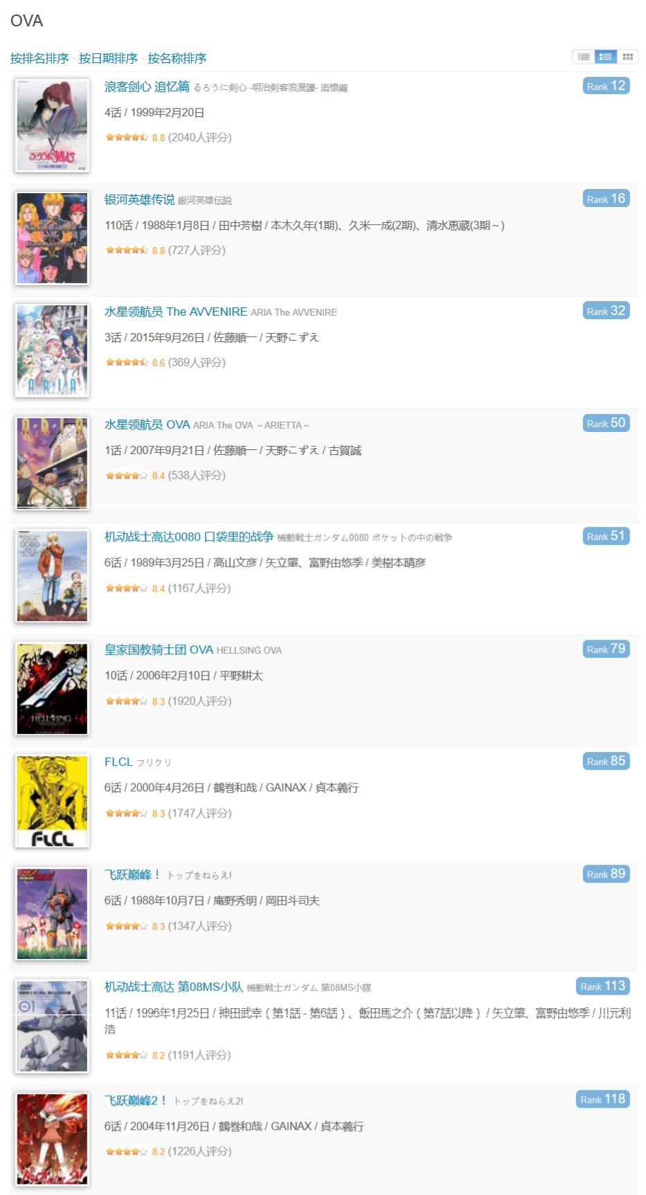 豆瓣高达9.7分日本再出动画神作,豆瓣评分高达8.7的日本动画