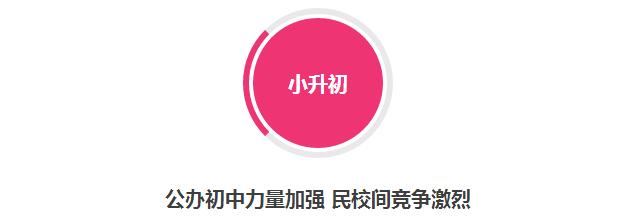 新学期学校的变化,一年级学校发生变化