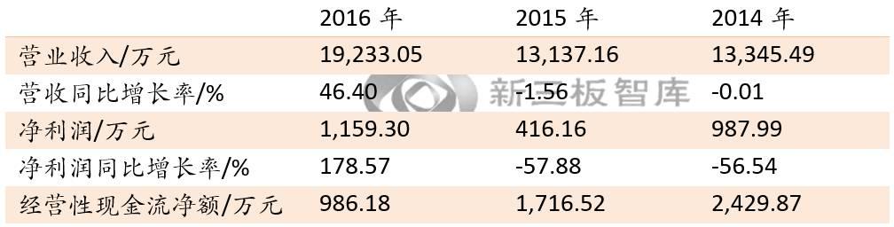 宏微科技专注功率半导体产品领域,宏微科技在功率半导体中竞争力