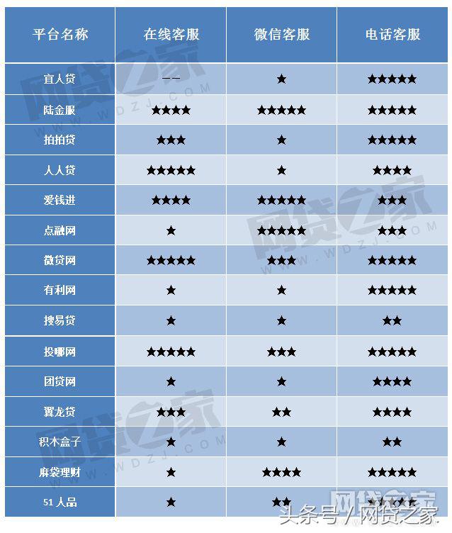 不专业or态度恶劣？亲测TOP15平台客服有重大发现