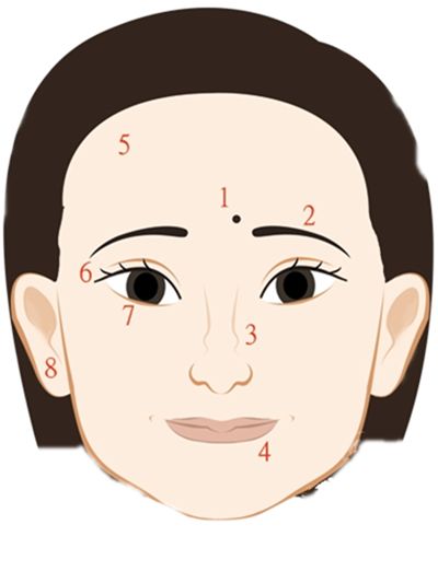 点了旺夫痣会怎样,五种克夫痣