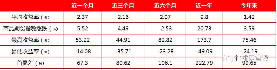 商品期货趋势投资策略,期货行情中主力资金的安全策略