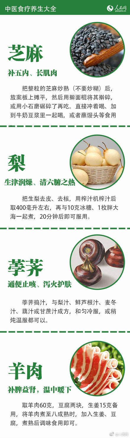 收藏学中医必背122条,保健类中医食疗与养生