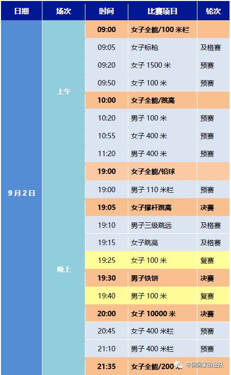 第十三届全运会田径积分办法,第十三届全运会田径4乘100米