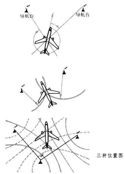 飞机导航系统工作原理,飞机导航系统视频