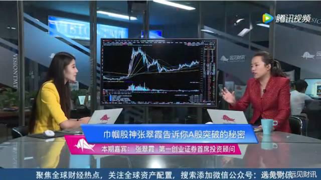 张翠霞:A股三连阳,眼看要过3500,这两个板块还要涨?