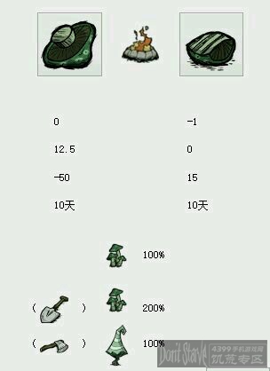 饥荒海难如何增加脑残值,饥荒手游脑残怎么恢复