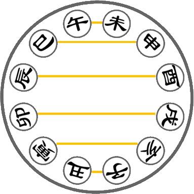 测一测婚姻合不合适,合婚八字怎么看合不合婚