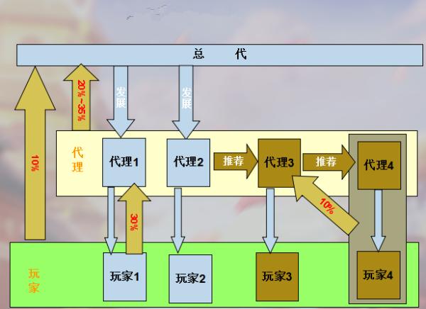 棋牌房卡模式是否合法,棋牌房卡盈利模式