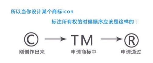 商标tm和c有什么区别,商标tm和a的区别