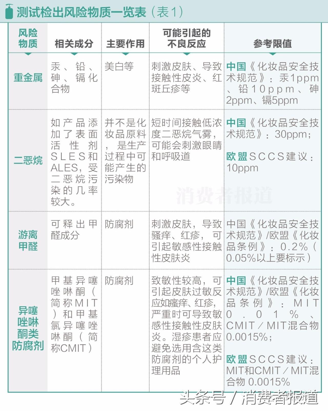 海飞丝洗发水是弱酸还是弱碱的,海飞丝洗发水测评掉发吗