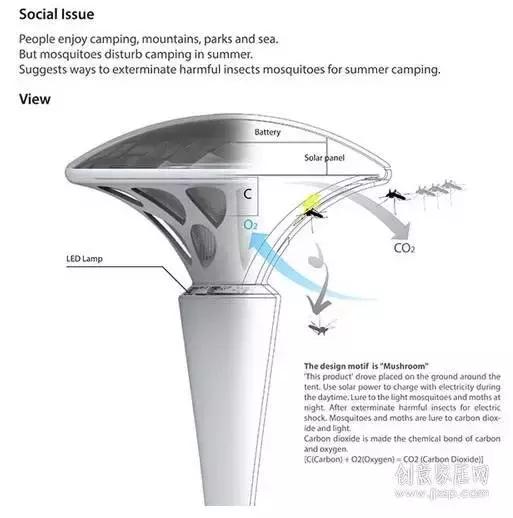 全球最有创意的灯,店铺投影灯创意