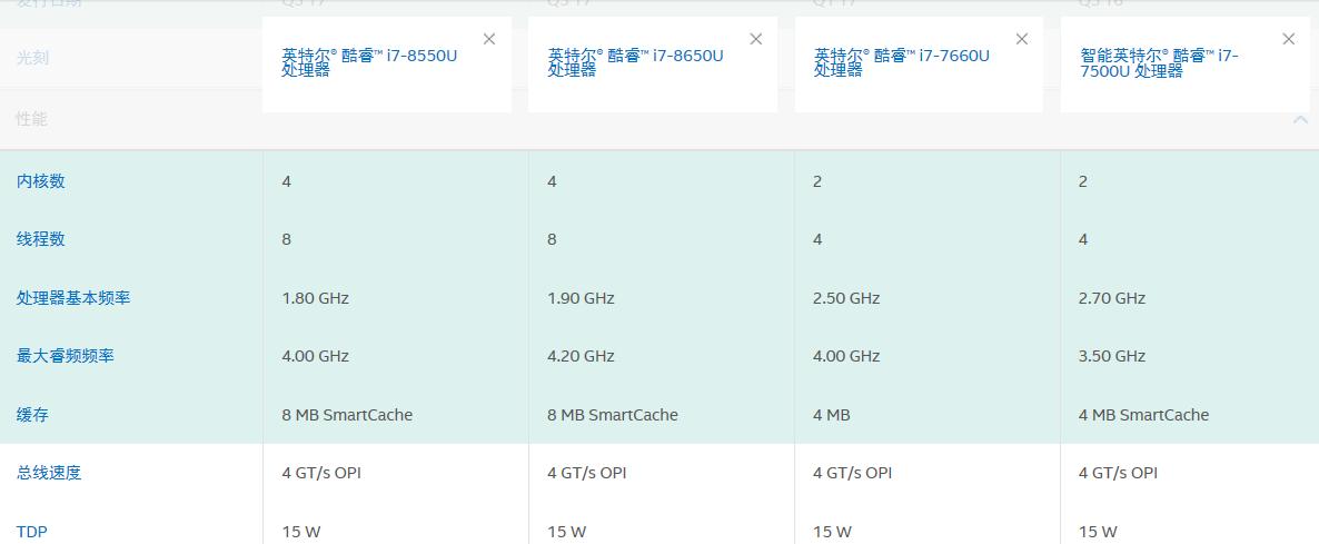英特尔八代酷睿i7-8250u怎么样,英特尔处理器不挤牙膏
