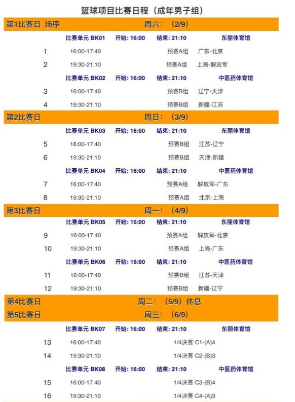 辽篮2020年队员名单及年龄,2021年全运会辽篮赛程