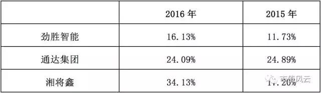 大富科技刚上市市值,大富科技市值多少了