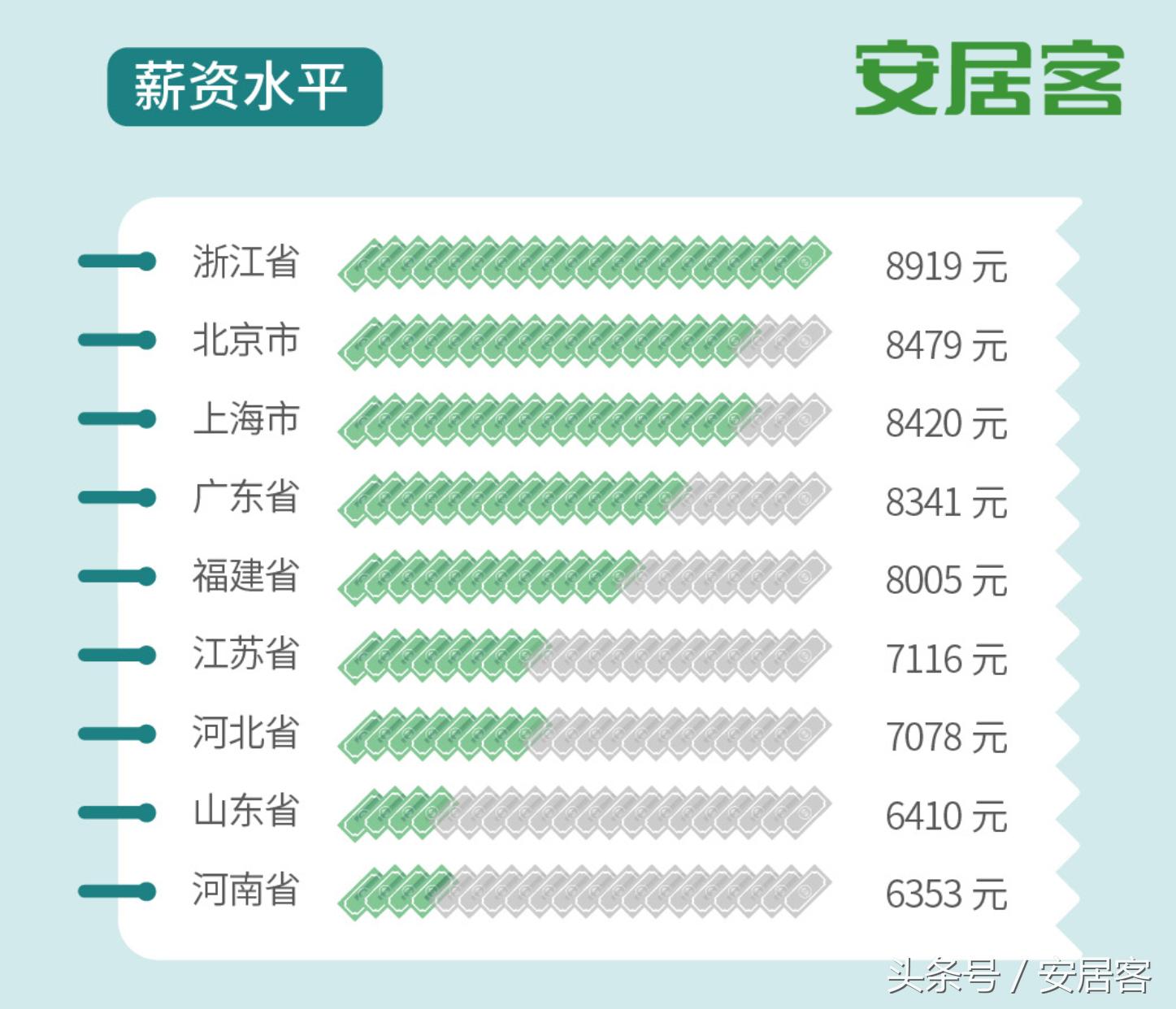 房产中介教你怎么买房,买房的话中介都有哪些套路